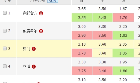 而非决定性 而非决定性